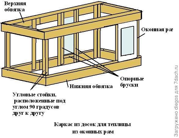 Стеклянная теплица своими руками
